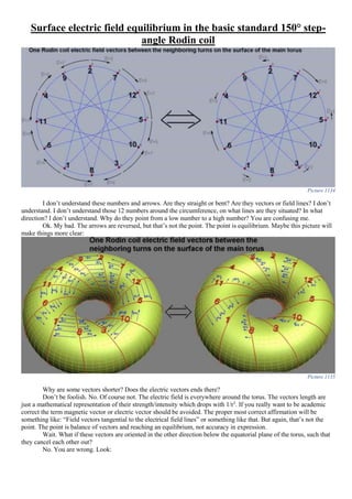 Surface electric field equilibrium in the basic standard 150° step-
angle Rodin coil
Picture 1134
I don’t understand these numbers and arrows. Are they straight or bent? Are they vectors or field lines? I don’t
understand. I don’t understand those 12 numbers around the circumference, on what lines are they situated? In what
direction? I don’t understand. Why do they point from a low number to a high number? You are confusing me.
Ok. My bad. The arrows are reversed, but that’s not the point. The point is equilibrium. Maybe this picture will
make things more clear:
Picture 1135
Why are some vectors shorter? Does the electric vectors ends there?
Don’t be foolish. No. Of course not. The electric field is everywhere around the torus. The vectors length are
just a mathematical representation of their strength/intensity which drops with 1/r3
. If you really want to be academic
correct the term magnetic vector or electric vector should be avoided. The proper most correct affirmation will be
something like: “Field vectors tangential to the electrical field lines” or something like that. But again, that’s not the
point. The point is balance of vectors and reaching an equilibrium, not accuracy in expression.
Wait. What if these vectors are oriented in the other direction below the equatorial plane of the torus, such that
they cancel each other out?
No. You are wrong. Look:
 