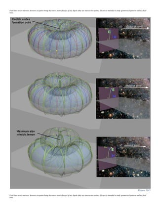 Field lines never intersect, however exception being the source point charges of any dipole (they are intersection points). Picture is intended to study geometrical patterns and not field
lines.
Picture 1145
Field lines never intersect, however exception being the source point charges of any dipole (they are intersection points). Picture is intended to study geometrical patterns and not field
lines.
 