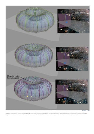 Picture 1146
Field lines never intersect, however exception being the source point charges of any dipole (they are intersection points). Picture is intended to study geometrical patterns and not field
lines.
 