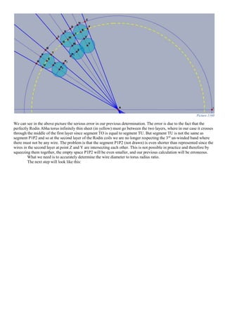 Picture 1160
We can see in the above picture the serious error in our previous determination. The error is due to the fact that the
perfectly Rodin Abha torus infinitely thin sheet (in yellow) must go between the two layers, where in our case it crosses
through the middle of the first layer since segment TO is equal to segment TU. But segment TU is not the same as
segment P1P2 and so at the second layer of the Rodin coils we are no longer respecting the 3rd
un-winded band where
there must not be any wire. The problem is that the segment P1P2 (not drawn) is even shorter than represented since the
wires in the second layer at point Z and Y are intersecting each other. This is not possible in practice and therefore by
squeezing them together, the empty space P1P2 will be even smaller, and our previous calculation will be erroneous.
What we need is to accurately determine the wire diameter to torus radius ratio.
The next step will look like this:
 