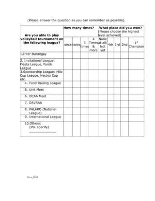 (Please answer the question as you can remember as possible).

                             How many times?  What place did you won?
                                             (Please choose the highest
   Are you able to play                      level achieved)
volleyball tournament on                  4 None
  the following league?               3 Times at all/                1st
                         once twice                   4th 3rd 2nd
                                    times &    Not                Champion
                                         more yet
1.Inter-Barangay

2. Invitational League:
Fiesta League, Purok
League
3.Sponsorship League: Milo
Cup League, Nestea Cup
etc.
   4. Fund Raising League

  5. Unit Meet

  6. DCAA Meet

  7. DAVRAA

  8. PALARO (National
     League)
  9. International League

  10.Others:
     (Pls. specify)
     ______________




    Pmv_2010
 