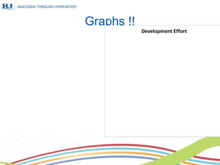 Graphs !!
            Development Effort
 