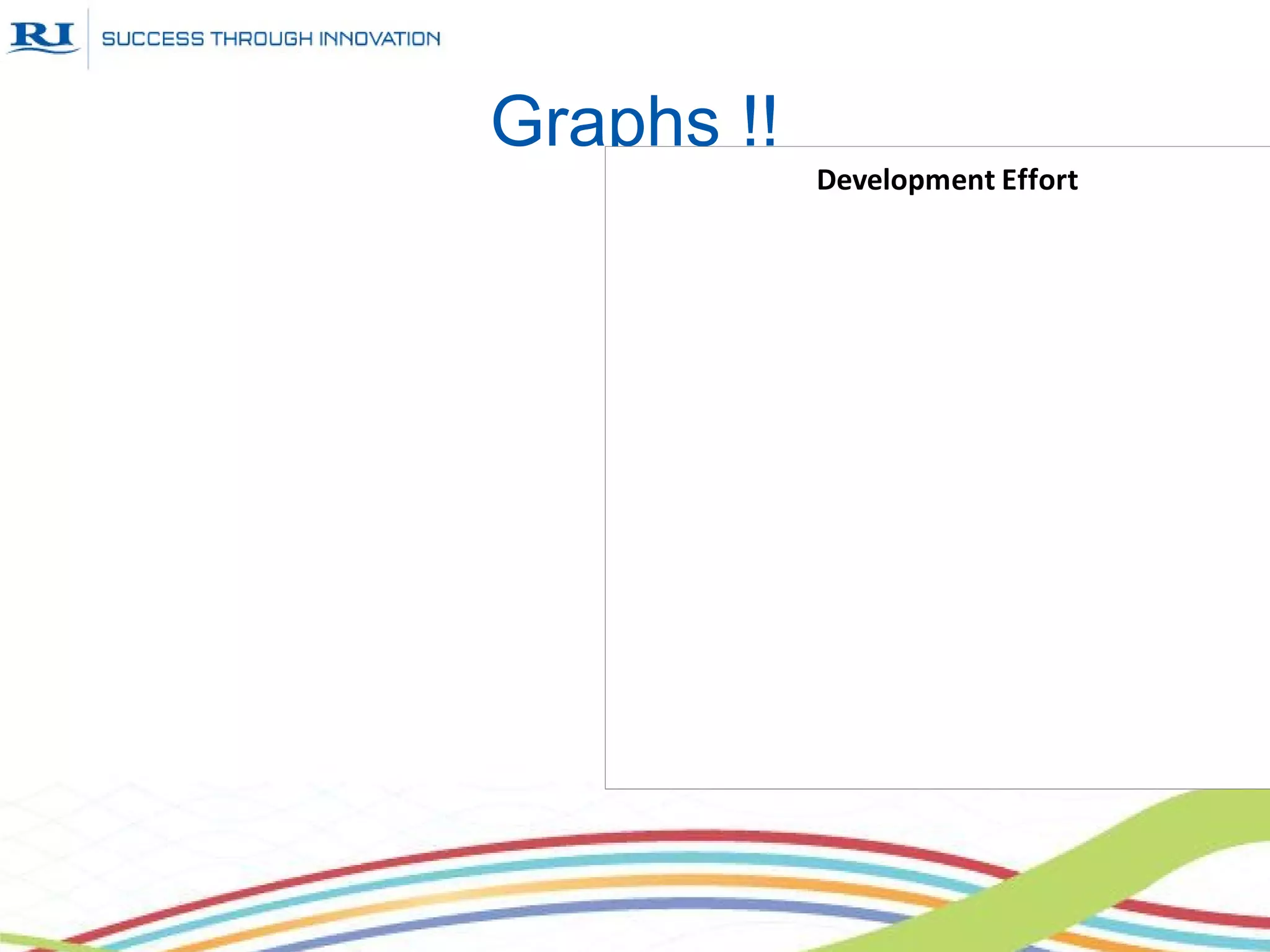 Graphs !!
            Development Effort
 