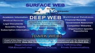 Research in the deep web