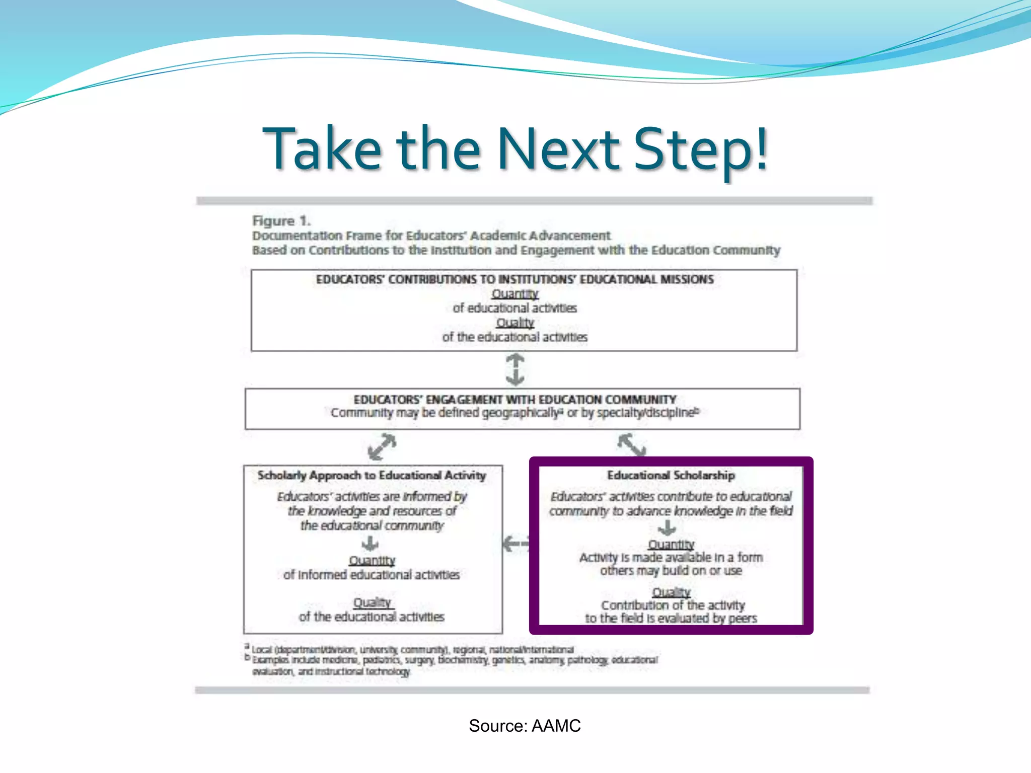 Take the Next Step!
Source: AAMC
 