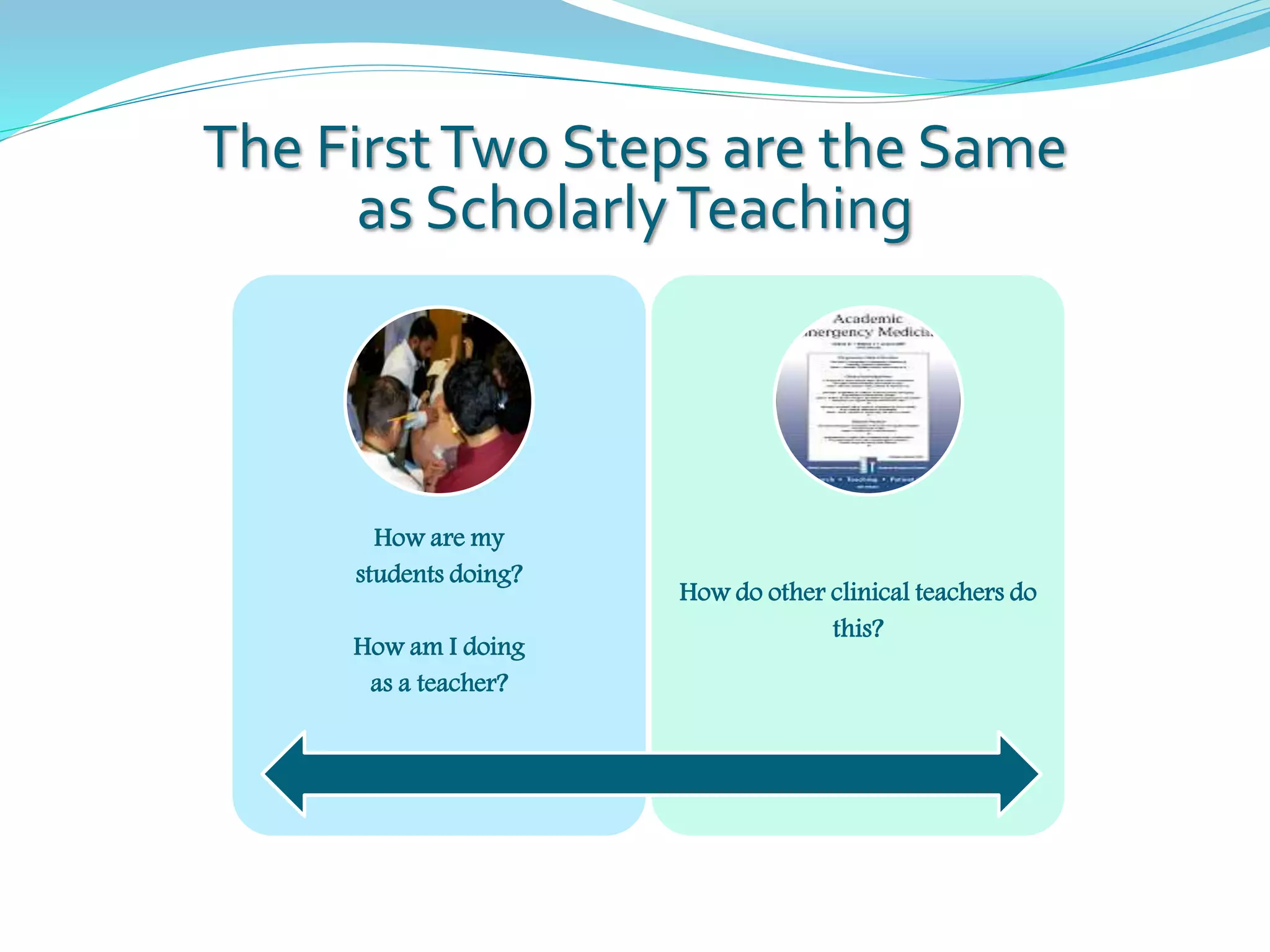 The FirstTwo Steps are the Same
as ScholarlyTeaching
How are my
students doing?
How am I doing
as a teacher?
How do other clinical teachers do
this?
 