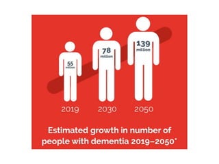 Research into mealtimes and older people with dementia | PPTX