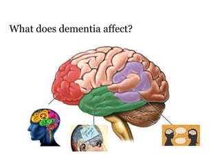 Research into mealtimes and older people with dementia | PPTX