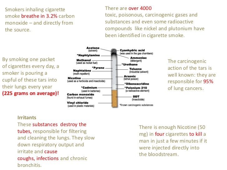 Smoking cause and effect essay