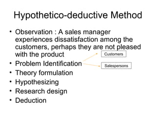 Hypothetico-deductive Method
• Observation : A sales manager
  experiences dissatisfaction among the
  customers, perhaps they are not pleased
  with the product             Customers

• Problem Identification       Salespersons
• Theory formulation
• Hypothesizing
• Research design
• Deduction
 