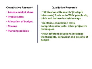 Quantitative Research            Qualitative Research
• Assess market share    • “Motivational Research”(in-depth
                         interviews) finds as to WHY people do,
• Predict sales
                         think and behave in certain ways.
• Allocation of budget
                         • Sentence completion tests,
• Census                 comprehension tests, other projective
                         techniques.
• Planning policies
                         • How different situations influence
                         the thoughts, behaviour and actions of
                         people
 