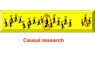 Causal research
 