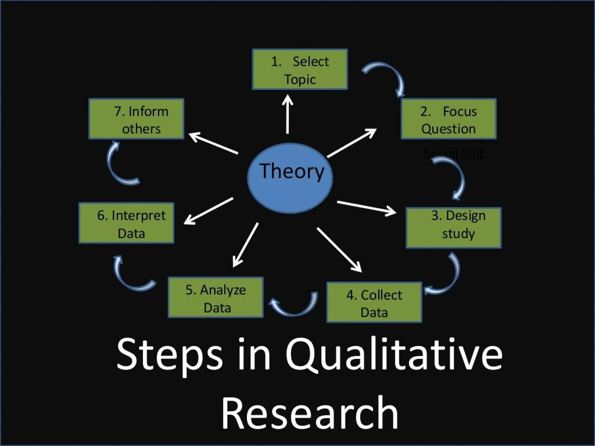 Research Introduction.pptx..............