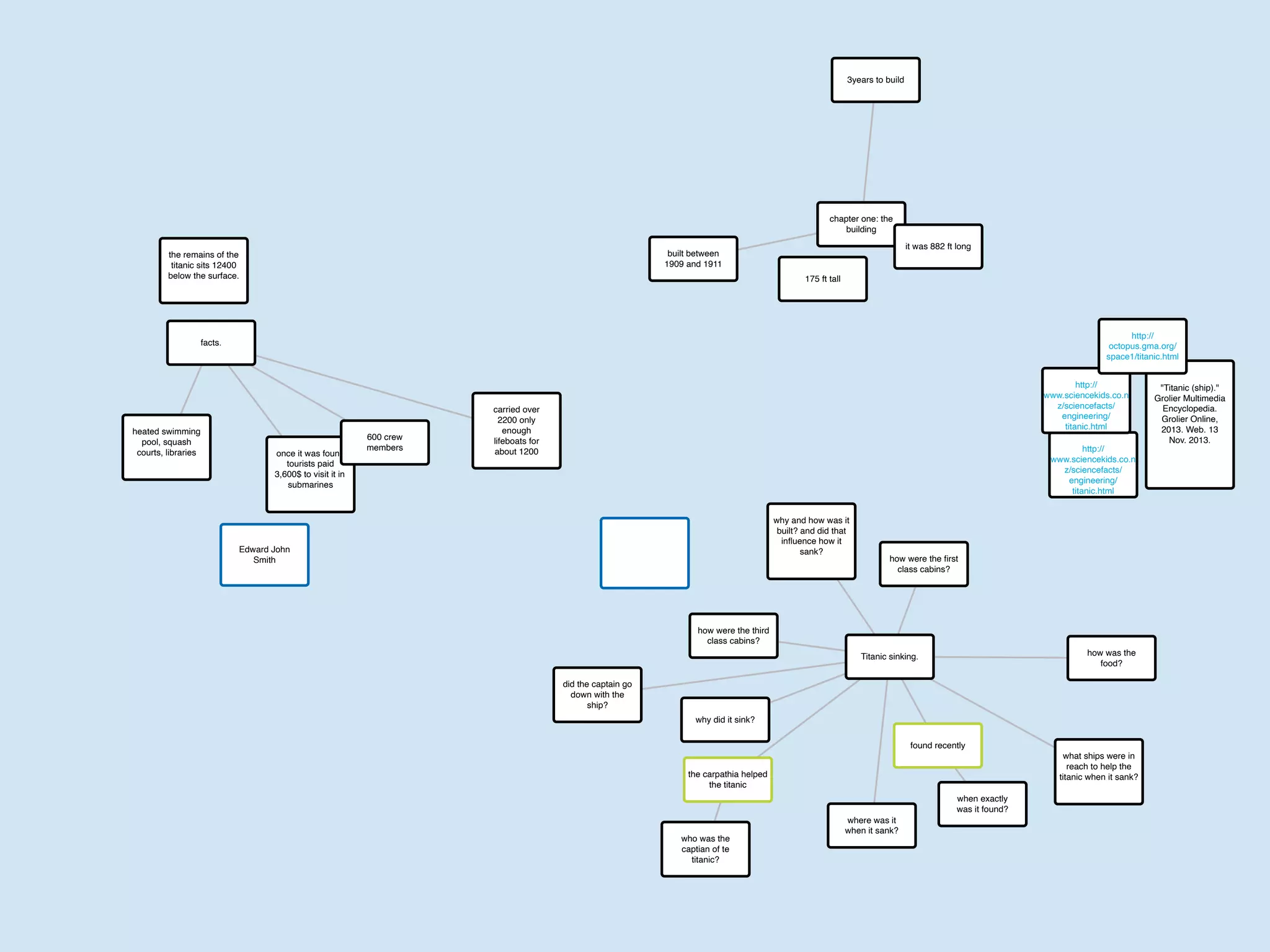 Titanic sinking.
when exactly
was it found?
did the captain go
down with the
ship?
how were the third
class cabins?
how were the ﬁrst
class cabins?
how was the
food?
found recently
what ships were in
reach to help the
titanic when it sank?the carpathia helped
the titanic
who was the
captian of te
titanic?
why did it sink?
why and how was it
built? and did that
inﬂuence how it
sank?
where was it
when it sank?
Edward John
Smith
facts.
heated swimming
pool, squash
courts, libraries once it was found
tourists paid
3,600$ to visit it in
submarines
"Titanic (ship)."
Grolier Multimedia
Encyclopedia.
Grolier Online,
2013. Web. 13
Nov. 2013.600 crew
members
carried over
2200 only
enough
lifeboats for
about 1200 http://
www.sciencekids.co.n
z/sciencefacts/
engineering/
titanic.html
chapter one: the
building
http://
www.sciencekids.co.n
z/sciencefacts/
engineering/
titanic.html
the remains of the
titanic sits 12400
below the surface.
it was 882 ft long
175 ft tall
built between
1909 and 1911
3years to build
http://
octopus.gma.org/
space1/titanic.html
 