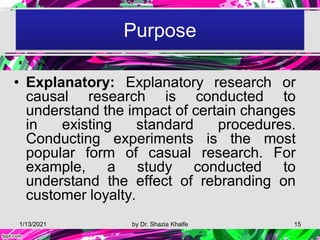 Research & its importance