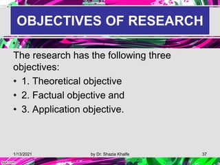 Research & its importance