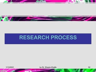 Research & its importance