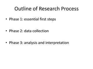 Outline of Research Process
• Phase 1: essential first steps
• Phase 2: data collection
• Phase 3: analysis and interpretation

 