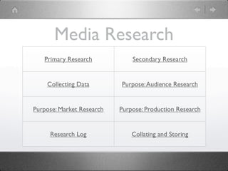 Media Research
   Primary Research            Secondary Research


    Collecting Data        Purpose: Audience Research


Purpose: Market Research   Purpose: Production Research


     Research Log              Collating and Storing
 