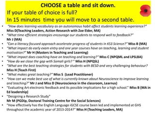 CHOOSE a table and sit down.
If your table of choice is full?
In 15 minutes time you will move to a second table.
• “How does learning vocabulary as an autonomous habit affect students learning experience?”
Miss D(Teaching Leaders, Action Research with Zoe Elder, MA)
• “What time efficient strategies encourage our students to respond well to feedback?”
Mr J (MA)
• “Can a literacy focused approach accelerate progress of students in KS3 Science?” Miss B (MA)
• “What impact do early exam entry and one year courses have on teaching, learning and student
motivation?” Mr H (Masters in Teaching and Learning)
• “What impact does coaching have on teaching and learning?” Miss C (NPQML and LPSLBA)
• “How do we close the gap with Somali girls? “ Miss H (NPQSL)
• “What are the best teaching strategies for students with BESD and very challenging behaviour?
Miss H (Teach First)
• “What makes great teaching?” Miss S (Lead Practitioner)
• “How can we make best use of what is currently known about Neuroscience to improve learning
and teaching?” Mr J and Miss D (Neuroscience in the classroom, Learnus)
• “Evaluating Art electronic feedback and its possible implications for a high school.” Miss B (MA in
Ed leadership)
• “Designing a Research Study”
Mr M (PGDip, Doctoral Training Centre for the Social Sciences)
• “How effectively has the English Language iGCSE course been led and implemented at GHS
throughout the academic year of 2013-2014?” Miss H (Teaching Leaders, MA)
 