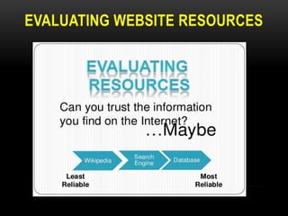 EVALUATING WEBSITE RESOURCES

 
