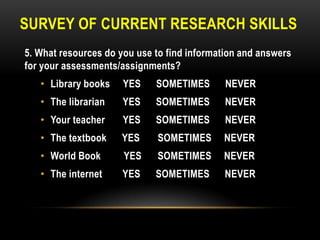 SURVEY OF CURRENT RESEARCH SKILLS
5. What resources do you use to find information and answers
for your assessments/assignments?
• Library books

YES

SOMETIMES

NEVER

• The librarian

YES

SOMETIMES

NEVER

• Your teacher

YES

SOMETIMES

NEVER

• The textbook

YES

SOMETIMES

NEVER

• World Book

YES

SOMETIMES

NEVER

• The internet

YES

SOMETIMES

NEVER

 