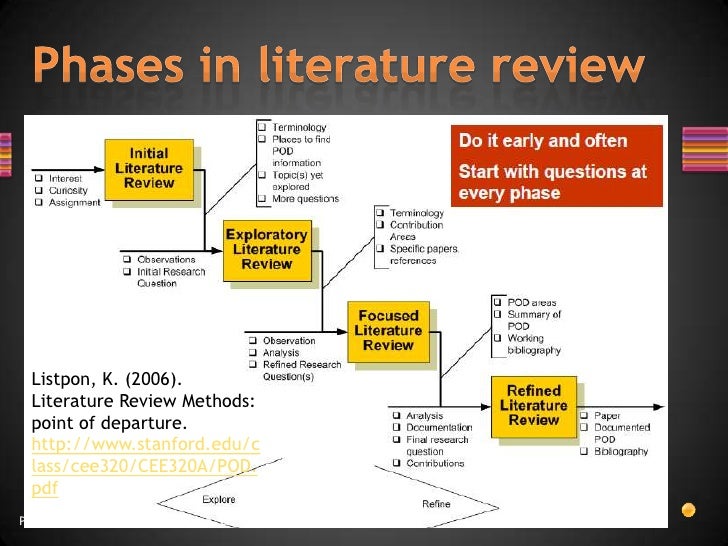 Buy research literature review