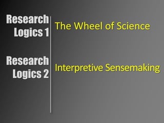 Research 
Logics 1 
The Wheel of Science 
Interpretive Sensemaking 
Research 
Logics 2 
 