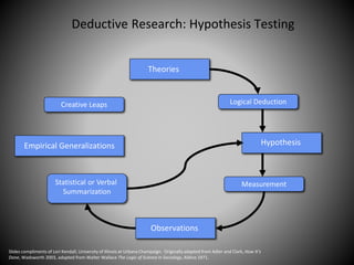 Research Logics: A pictorial overview of two perspectives | PPTX