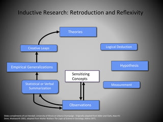 Research Logics: A pictorial overview of two perspectives | PPTX