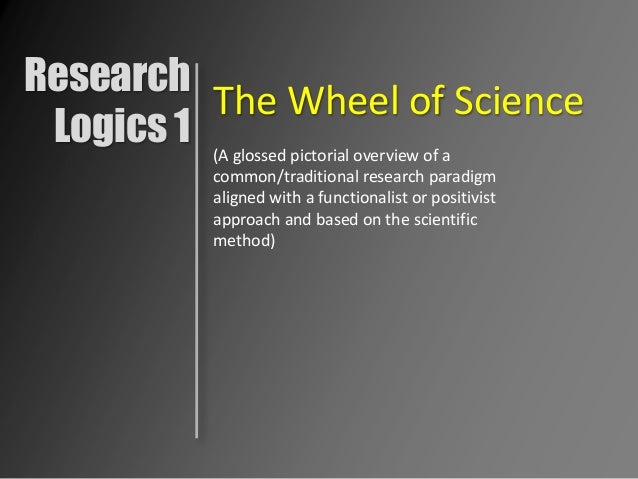 Science Overview Research Logics A pictorial overview of two perspectives Science Overview Research Logics A pictorial overview of two perspectives