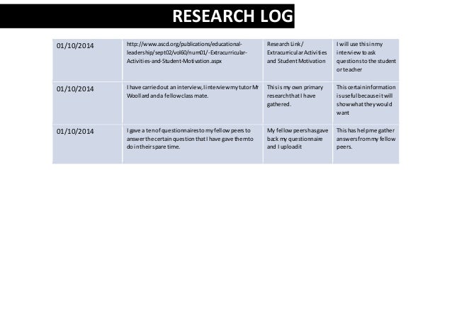 Research proforma meaning picture