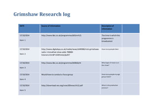 Grimshaw Research log
DATE Source of information Descriptionof
information
17/10/2014
Item 1
http://www.bbc.co.uk/programmes/b01mrh21 The time inwhichthe
programme is
broadcasted
17/10/2014
Item 2
http://www.digitalspy.co.uk/media/news/a549306/nick-grimshaws-
radio-1-breakfast-show-adds-700000-
listeners.html#~oSWVvAJcj3p2K7
How manypeople listen
17/10/2014
Item 3
http://www.bbc.co.uk/programmes/b04k6yh4 What type of music is on
the show?
17/10/2014
Item 4
Wouldhave to conducta focusgroup How manypeople myage
group listen?
17/10/2014
Item 5
http://download.nos.org/srsec335new/ch12.pdf What is the production
process?
 