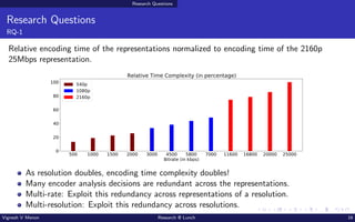 Research Questions
Research Questions
RQ-1
Relative encoding time of the representations normalized to encoding time of the 2160p
25Mbps representation.
500 1000 1500 2000 3000 4500 5800 7000 11600 16800 20000 25000
Bitrate (in kbps)
0
20
40
60
80
100
Relative Time Complexity (in percentage)
540p
1080p
2160p
As resolution doubles, encoding time complexity doubles!
Many encoder analysis decisions are redundant across the representations.
Multi-rate: Exploit this redundancy across representations of a resolution.
Multi-resolution: Exploit this redundancy across resolutions.
Vignesh V Menon Research @ Lunch 16
 
