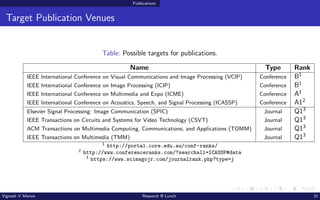 Publications
Target Publication Venues
Table: Possible targets for publications.
Name Type Rank
IEEE International Conference on Visual Communications and Image Processing (VCIP) Conference B1
IEEE International Conference on Image Processing (ICIP) Conference B1
IEEE International Conference on Multimedia and Expo (ICME) Conference A1
IEEE International Conference on Acoustics, Speech, and Signal Processing (ICASSP) Conference A12
Elsevier Signal Processing: Image Communication (SPIC) Journal Q13
IEEE Transactions on Circuits and Systems for Video Technology (CSVT) Journal Q13
ACM Transactions on Multimedia Computing, Communications, and Applications (TOMM) Journal Q13
IEEE Transactions on Multimedia (TMM) Journal Q13
1 http://portal.core.edu.au/conf-ranks/
2 http://www.conferenceranks.com/?searchall=ICASSP#data
3 https://www.scimagojr.com/journalrank.php?type=j
Vignesh V Menon Research @ Lunch 31
 