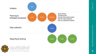 Research Made Easy | PPTX