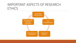 IMPORTANT ASPECTS OF RESEARCH
ETHICS
VOLUNTARY
PARTICIPATION
SELF
DETERMINATION
RESEARCH’S
IDENTITY
CONFIDENTIALITY,
ANONYMITY
DECEPTION AND
CHEATING,
COPYRIGHT
 