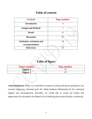 1
Table of content
Table of figure
Figure number Page number
Figure 1 16
Figure 2 19
Acknowledgment: firstly, we would lik...