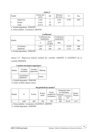 BONY YAPO Jean Landry Mémoire / Master 2 de Recherche en Sciences de Gestion
------------------------------------------------------------------------------------------------------------------------------------------------------- 96
ANOVAa
Modèle
Somme des
carrés
ddl
Moyenne
des carrés
D Sig.
1
Régression 3,562 1 3,562 9,706 ,003b
Résidu 21,651 59 ,367
Total 25,213 60
a. Variable dépendante : PERFOPE
b. Valeurs prédites : (constantes), ADOPTIC
Coefficientsa
Modèle
Coefficients non
standardisés
Coefficients
standardisés
t Sig.
A
Erreur
standard
Bêta
1
(Constante) 1,951 ,185 10,529 ,000
ADOPTIC ,264 ,085 ,376 3,115 ,003
a. Variable dépendante : PERFOPE
Annexe 3.3 : Régression linéaire multiple des variables ADOPTIC et ALGSTRAT sur la
variable PERFOPE.
Variables introduites/suppriméesa
Modèle
Variables
introduites
Variables
supprimées
Méthode
1
ALGSTRAT,
ADOPTICb Entrée
a. Variable dépendante : PERFOPE
b. Toutes variables requises saisies.
Récapitulatif des modèlesb
Modèle R R-deux
R-deux
ajusté
Erreur
standard de
l'estimation
Changement dans
les statistiques
Durbin-
WatsonVariation
de R-
deux
Variation
de F
1 ,640a
,409 ,389 ,507 ,409 20,101 1,677
a. Valeurs prédites : (constantes), ALGSTRAT, ADOPTIC
b. Variable dépendante : PERFOPE
 