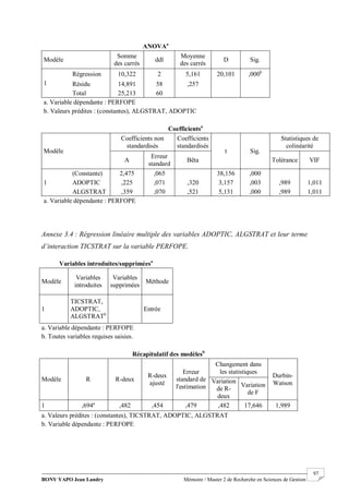 BONY YAPO Jean Landry Mémoire / Master 2 de Recherche en Sciences de Gestion
------------------------------------------------------------------------------------------------------------------------------------------------------- 97
ANOVAa
Modèle
Somme
des carrés
ddl
Moyenne
des carrés
D Sig.
1
Régression 10,322 2 5,161 20,101 ,000b
Résidu 14,891 58 ,257
Total 25,213 60
a. Variable dépendante : PERFOPE
b. Valeurs prédites : (constantes), ALGSTRAT, ADOPTIC
Coefficientsa
Modèle
Coefficients non
standardisés
Coefficients
standardisés
t Sig.
Statistiques de
colinéarité
A
Erreur
standard
Bêta Tolérance VIF
1
(Constante) 2,475 ,065 38,156 ,000
ADOPTIC ,225 ,071 ,320 3,157 ,003 ,989 1,011
ALGSTRAT ,359 ,070 ,521 5,131 ,000 ,989 1,011
a. Variable dépendante : PERFOPE
Annexe 3.4 : Régression linéaire multiple des variables ADOPTIC, ALGSTRAT et leur terme
d’interaction TICSTRAT sur la variable PERFOPE.
Variables introduites/suppriméesa
Modèle
Variables
introduites
Variables
supprimées
Méthode
1
TICSTRAT,
ADOPTIC,
ALGSTRATb
Entrée
a. Variable dépendante : PERFOPE
b. Toutes variables requises saisies.
Récapitulatif des modèlesb
Modèle R R-deux
R-deux
ajusté
Erreur
standard de
l'estimation
Changement dans
les statistiques
Durbin-
WatsonVariation
de R-
deux
Variation
de F
1 ,694a
,482 ,454 ,479 ,482 17,646 1,989
a. Valeurs prédites : (constantes), TICSTRAT, ADOPTIC, ALGSTRAT
b. Variable dépendante : PERFOPE
 