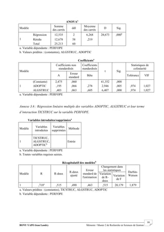BONY YAPO Jean Landry Mémoire / Master 2 de Recherche en Sciences de Gestion
------------------------------------------------------------------------------------------------------------------------------------------------------- 99
ANOVAa
Modèle
Somme
des carrés
ddl
Moyenne
des carrés
D Sig.
1
Régression 12,535 2 6,268 28,673 ,000b
Résidu 12,678 58 ,219
Total 25,213 60
a. Variable dépendante : PERFOPE
b. Valeurs prédites : (constantes), ALGSTRUC, ADOPTIC
Coefficientsa
Modèle
Coefficients non
standardisés
Coefficients
standardisés
t Sig.
Statistiques de
colinéarité
A
Erreur
standard
Bêta Tolérance VIF
1
(Constante) 2,475 ,060 41,352 ,000
ADOPTIC ,195 ,066 ,278 2,946 ,005 ,974 1,027
ALGSTRUC ,403 ,063 ,605 6,407 ,000 ,974 1,027
a. Variable dépendante : PERFOPE
Annexe 3.6 : Régression linéaire multiple des variables ADOPTIC, ALGSTRUC et leur terme
d’interaction TICSTRUC sur la variable PERFOPE.
Variables introduites/suppriméesa
Modèle
Variables
introduites
Variables
supprimées
Méthode
1
TICSTRUC,
ALGSTRUC,
ADOPTICb
Entrée
a. Variable dépendante : PERFOPE
b. Toutes variables requises saisies.
Récapitulatif des modèlesb
Modèle R R-deux
R-deux
ajusté
Erreur
standard de
l'estimation
Changement dans
les statistiques
Durbin-
Watson
Variation
de R-
deux
Variation
de F
1 ,718a
,515 ,490 ,463 ,515 20,179 1,879
a. Valeurs prédites : (constantes), TICSTRUC, ALGSTRUC, ADOPTIC
b. Variable dépendante : PERFOPE
 