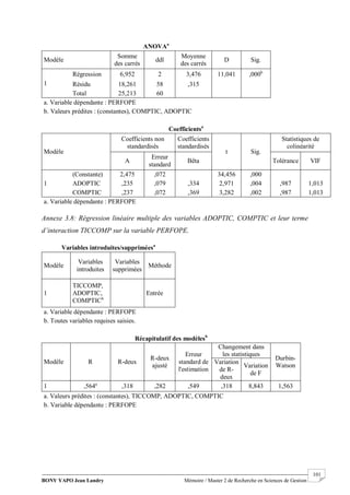 BONY YAPO Jean Landry Mémoire / Master 2 de Recherche en Sciences de Gestion
------------------------------------------------------------------------------------------------------------------------------------------------------- 101
ANOVAa
Modèle
Somme
des carrés
ddl
Moyenne
des carrés
D Sig.
1
Régression 6,952 2 3,476 11,041 ,000b
Résidu 18,261 58 ,315
Total 25,213 60
a. Variable dépendante : PERFOPE
b. Valeurs prédites : (constantes), COMPTIC, ADOPTIC
Coefficientsa
Modèle
Coefficients non
standardisés
Coefficients
standardisés
t Sig.
Statistiques de
colinéarité
A
Erreur
standard
Bêta Tolérance VIF
1
(Constante) 2,475 ,072 34,456 ,000
ADOPTIC ,235 ,079 ,334 2,971 ,004 ,987 1,013
COMPTIC ,237 ,072 ,369 3,282 ,002 ,987 1,013
a. Variable dépendante : PERFOPE
Annexe 3.8: Régression linéaire multiple des variables ADOPTIC, COMPTIC et leur terme
d’interaction TICCOMP sur la variable PERFOPE.
Variables introduites/suppriméesa
Modèle
Variables
introduites
Variables
supprimées
Méthode
1
TICCOMP,
ADOPTIC,
COMPTICb
Entrée
a. Variable dépendante : PERFOPE
b. Toutes variables requises saisies.
Récapitulatif des modèlesb
Modèle R R-deux
R-deux
ajusté
Erreur
standard de
l'estimation
Changement dans
les statistiques
Durbin-
Watson
Variation
de R-
deux
Variation
de F
1 ,564a
,318 ,282 ,549 ,318 8,843 1,563
a. Valeurs prédites : (constantes), TICCOMP, ADOPTIC, COMPTIC
b. Variable dépendante : PERFOPE
 