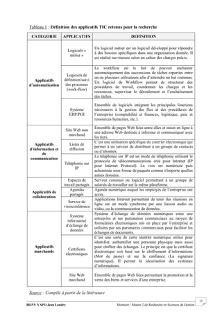 BONY YAPO Jean Landry Mémoire / Master 2 de Recherche en Sciences de Gestion
------------------------------------------------------------------------------------------------------------------------------------------------------- 11
Tableau 1 : Définition des applicatifs TIC retenus pour la recherche
CATEGORIE APPLICATIFS DEFINITION
Applicatifs
d’automatisation
Logiciels «
métier »
Un logiciel métier est un logiciel développé pour répondre
à des besoins spécifiques dans une organisation donnée. Il
est réalisé sur-mesure selon un cahier des charges précis.
Logiciels de
définition/suivi
des processus
(work-flow)
Le workflow est le fait de pouvoir enchaîner
automatiquement des successions de tâches reparties entre
un ou plusieurs utilisateurs afin d’atteindre un but commun.
Un logiciel de Workflow permet de structurer des
procédures de travail, coordonner les charges et les
ressources, superviser le déroulement et l’enchaînement
des tâches.
Système
ERP/PGI
Ensemble de logiciels intégrant les principales fonctions
nécessaires à la gestion des flux et des procédures de
l’entreprise (comptabilité et finances, logistique, paie et
ressources humaines, etc.).
Applicatifs
d’information et
de
communication
Site Web non
marchand
Ensemble de pages Web liées entre elles et mises en ligne à
une adresse Web destinée à informer et communiquer avec
les tiers.
Listes de
diffusion
C’est une utilisation spécifique du courrier électronique qui
permet à un serveur de distribuer à un groupe de contacts
ou d’abonnés.
Téléphonie sur
IP
La téléphonie sur IP est un mode de téléphonie utilisant le
protocole de télécommunications créé pour Internet (IP
pour Internet Protocol). La voix est numérisée puis
acheminée sous forme de paquets comme n'importe quelles
autres données.
Applicatifs de
collaboration
Espaces de
travail partagés
Serveur commun ou logiciel permettant à un groupe de
salariés de travailler sur la même plateforme.
Agendas
partagés
Agenda numérique auquel les employés de l’entreprise ont
accès.
Service de
visioconférence
Applications Internet permettant de tenir des réunions en
ligne sur un mode synchrone par une liaison audio ou
vidéo, ou la communication de données.
Applicatifs
marchands
Système
informatisé
d’échange de
données
Système d’échange de données numériques entre une
entreprise et ses partenaires commerciaux au moyen de
formulaires électroniques mis en place par l’entreprise et
utilisées par ses partenaires commerciaux pour faciliter les
échanges de documents.
Certificats
électroniques
C’est une sorte de carte identité numérique utilisé pour
identifier, authentifier une personne physique mais aussi
pour chiffrer des échanges. Le principe est que le certificat
électronique soit basé sur le chiffrement d’informations
(Mot de passe) et sur la confiance (La signature
numérique). Il permet la sécurisation des systèmes
d’informations.
Site Web
marchand
Ensemble de pages Web liées permettant la promotion et la
vente des biens et services d’une entreprise.
Source : Compilé à partir de la littérature
 