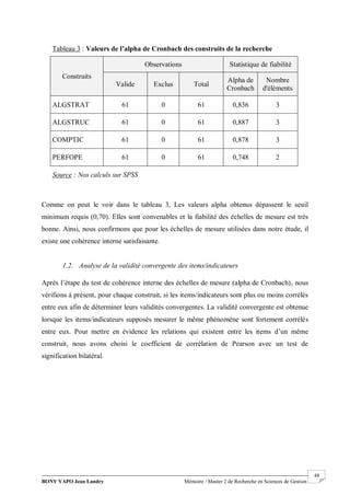 BONY YAPO Jean Landry Mémoire / Master 2 de Recherche en Sciences de Gestion
------------------------------------------------------------------------------------------------------------------------------------------------------- 48
Comme on peut le voir dans le tableau 3, Les valeurs alpha obtenus dépassent le seuil
minimum requis (0,70). Elles sont convenables et la fiabilité des échelles de mesure est très
bonne. Ainsi, nous confirmons que pour les échelles de mesure utilisées dans notre étude, il
existe une cohérence interne satisfaisante.
1.2. Analyse de la validité convergente des items/indicateurs
Après l’étape du test de cohérence interne des échelles de mesure (alpha de Cronbach), nous
vérifions à présent, pour chaque construit, si les items/indicateurs sont plus ou moins corrélés
entre eux afin de déterminer leurs validités convergentes. La validité convergente est obtenue
lorsque les items/indicateurs supposés mesurer le même phénomène sont fortement corrélés
entre eux. Pour mettre en évidence les relations qui existent entre les items d’un même
construit, nous avons choisi le coefficient de corrélation de Pearson avec un test de
signification bilatéral.
Tableau 3 : Valeurs de l’alpha de Cronbach des construits de la recherche
Construits
Observations Statistique de fiabilité
Valide Exclus Total
Alpha de
Cronbach
Nombre
d'éléments
ALGSTRAT 61 0 61 0,836 3
ALGSTRUC 61 0 61 0,887 3
COMPTIC 61 0 61 0,878 3
PERFOPE 61 0 61 0,748 2
Source : Nos calculs sur SPSS
 