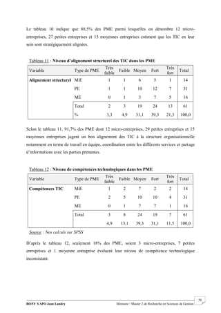 BONY YAPO Jean Landry Mémoire / Master 2 de Recherche en Sciences de Gestion
------------------------------------------------------------------------------------------------------------------------------------------------------- 58
Le tableau 10 indique que 88,5% des PME parmi lesquelles on dénombre 12 micro-
entreprises, 27 petites entreprises et 15 moyennes entreprises estiment que les TIC en leur
sein sont stratégiquement alignées.
Selon le tableau 11, 91,7% des PME dont 12 micro-entreprises, 29 petites entreprises et 15
moyennes entreprises jugent un bon alignement des TIC à la structure organisationnelle
notamment en terme de travail en équipe, coordination entre les différents services et partage
d’informations avec les parties prenantes.
D’après le tableau 12, seulement 18% des PME, soient 3 micro-entreprises, 7 petites
entreprises et 1 moyenne entreprise évaluent leur niveau de compétence technologique
inconsistant.
Tableau 11 : Niveau d’alignement structurel des TIC dans les PME
Variable Type de PME
Très
faible
Faible Moyen Fort
Très
fort
Total
Alignement structurel MiE 1 1 6 5 1 14
PE 1 1 10 12 7 31
ME 0 1 3 7 5 16
Total 2 3 19 24 13 61
% 3,3 4,9 31,1 39,3 21,3 100,0
Source : Nos calculs sur SPSS
Tableau 12 : Niveau de compétences technologiques dans les PME
Variable Type de PME
Très
faible
Faible Moyen Fort
Très
fort
Total
Compétences TIC MiE 1 2 7 2 2 14
PE 2 5 10 10 4 31
ME 0 1 7 7 1 16
Total 3 8 24 19 7 61
4,9 13,1 39,3 31,1 11,5 100,0
Source : Nos calculs sur SPSS
 