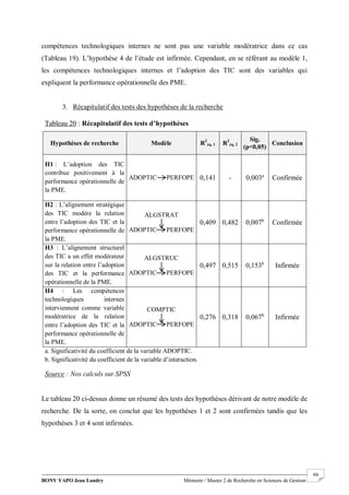 BONY YAPO Jean Landry Mémoire / Master 2 de Recherche en Sciences de Gestion
------------------------------------------------------------------------------------------------------------------------------------------------------- 66
compétences technologiques internes ne sont pas une variable modératrice dans ce cas
(Tableau 19). L’hypothèse 4 de l’étude est infirmée. Cependant, en se référant au modèle 1,
les compétences technologiques internes et l’adoption des TIC sont des variables qui
expliquent la performance opérationnelle des PME.
3. Récapitulatif des tests des hypothèses de la recherche
Le tableau 20 ci-dessus donne un résumé des tests des hypothèses dérivant de notre modèle de
recherche. De la sorte, on conclut que les hypothèses 1 et 2 sont confirmées tandis que les
hypothèses 3 et 4 sont infirmées.
Tableau 20 : Récapitulatif des tests d’hypothèses
Hypothèses de recherche Modèle R2
éq. 1 R2
éq. 2
Sig.
(p<0,05)
Conclusion
H1 : L’adoption des TIC
contribue positivement à la
performance opérationnelle de
la PME.
ADOPTIC PERFOPE 0,141 - 0,003a
Confirmée
H2 : L’alignement stratégique
des TIC modère la relation
entre l’adoption des TIC et la
performance opérationnelle de
la PME.
ALGSTRAT
ADOPTIC PERFOPE
0,409 0,482 0,007b
Confirmée
H3 : L’alignement structurel
des TIC a un effet modérateur
sur la relation entre l’adoption
des TIC et la performance
opérationnelle de la PME.
ALGSTRUC
ADOPTIC PERFOPE
0,497 0,515 0,153b
Infirmée
H4 : Les compétences
technologiques internes
interviennent comme variable
modératrice de la relation
entre l’adoption des TIC et la
performance opérationnelle de
la PME.
COMPTIC
ADOPTIC PERFOPE
0,276 0,318 0,067b
Infirmée
a. Significativité du coefficient de la variable ADOPTIC.
b. Significativité du coefficient de la variable d’interaction.
Source : Nos calculs sur SPSS
 