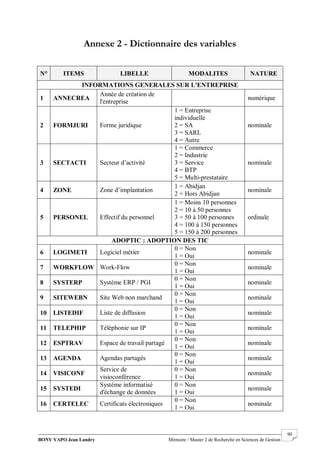 BONY YAPO Jean Landry Mémoire / Master 2 de Recherche en Sciences de Gestion
------------------------------------------------------------------------------------------------------------------------------------------------------- 90
Annexe 2 - Dictionnaire des variables
N° ITEMS LIBELLE MODALITES NATURE
INFORMATIONS GENERALES SUR L'ENTREPRISE
1 ANNECREA
Année de création de
l'entreprise
numérique
2 FORMJURI Forme juridique
1 = Entreprise
individuelle
2 = SA
3 = SARL
4 = Autre
nominale
3 SECTACTI Secteur d’activité
1 = Commerce
2 = Industrie
3 = Service
4 = BTP
5 = Multi-prestataire
nominale
4 ZONE Zone d’implantation
1 = Abidjan
2 = Hors Abidjan
nominale
5 PERSONEL Effectif du personnel
1 = Moins 10 personnes
2 = 10 à 50 personnes
3 = 50 à 100 personnes
4 = 100 à 150 personnes
5 = 150 à 200 personnes
ordinale
ADOPTIC : ADOPTION DES TIC
6 LOGIMETI Logiciel métier
0 = Non
1 = Oui
nominale
7 WORKFLOW Work-Flow
0 = Non
1 = Oui
nominale
8 SYSTERP Système ERP / PGI
0 = Non
1 = Oui
nominale
9 SITEWEBN Site Web non marchand
0 = Non
1 = Oui
nominale
10 LISTEDIF Liste de diffusion
0 = Non
1 = Oui
nominale
11 TELEPHIP Téléphonie sur IP
0 = Non
1 = Oui
nominale
12 ESPTRAV Espace de travail partagé
0 = Non
1 = Oui
nominale
13 AGENDA Agendas partagés
0 = Non
1 = Oui
nominale
14 VISICONF
Service de
visioconférence
0 = Non
1 = Oui
nominale
15 SYSTEDI
Système informatisé
d'échange de données
0 = Non
1 = Oui
nominale
16 CERTELEC Certificats électroniques
0 = Non
1 = Oui
nominale
 