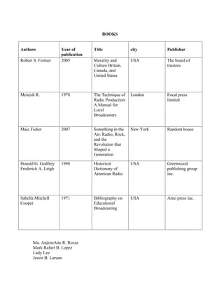 BOOKS


Authors              Year of       Title               city       Publisher
                     publication
Robert S. Fortner    2005          Morality and        USA        The board of
                                   Culture Britain,               trustees
                                   Canada, and
                                   United States



Mcleish R.           1978          The Technique of    London     Focal press
                                   Radio Production:              limited
                                   A Manual for
                                   Local
                                   Broadcasters


Maic Fisher          2007          Something in the    New York   Random house
                                   Air: Radio, Rock,
                                   and the
                                   Revolution that
                                   Shaped a
                                   Generation

Donald G. Godfrey    1998          Historical          USA        Greenwood
Frederick A. Leigh                 Dictionary of                  publishing group
                                   American Radio                 inc.




Sabella Mitchell     1971          Bibliography on     USA        Arno press inc.
Cooper                             Educational
                                   Broadcasting




      Ma. AnjeneAtte R. Roxas
      Mark Rafael B. Lopez
      Lady Lee
      Jessie B. Laruan
 