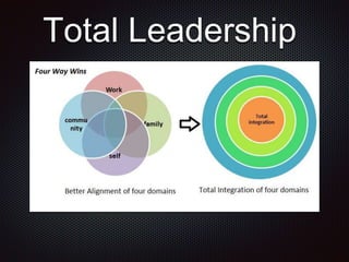 Total Leadership
 