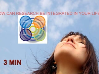 OW CAN RESEARCH BE INTEGRATED IN YOUR LIFE
3 MIN
 